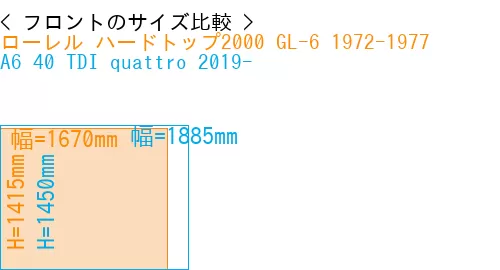 #ローレル ハードトップ2000 GL-6 1972-1977 + A6 40 TDI quattro 2019-